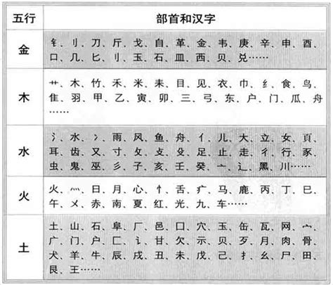 渃的五行|渃字的五行属性